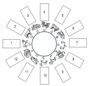 Lanzamiento de Tarot en Cruce